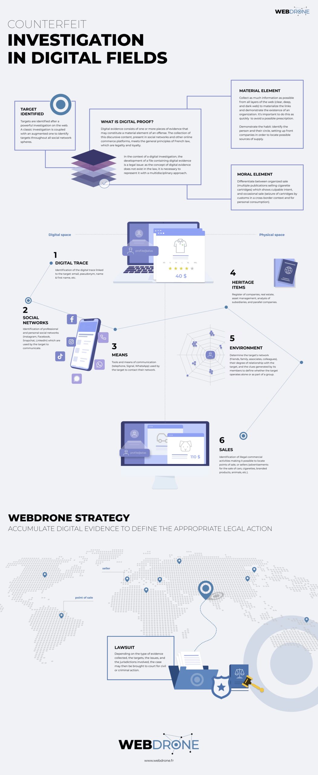 WEBDRONE INVESTIGATE